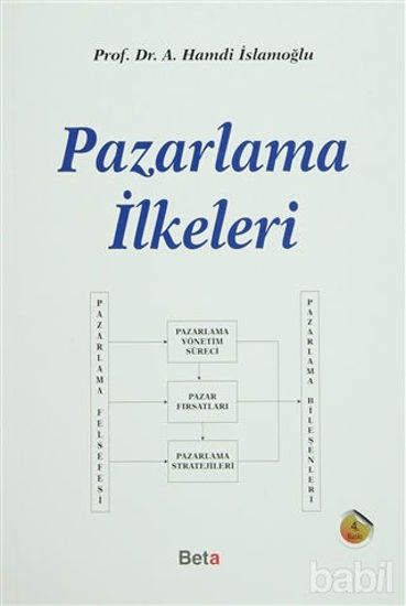 Picture of Pazarlama İlkeleri